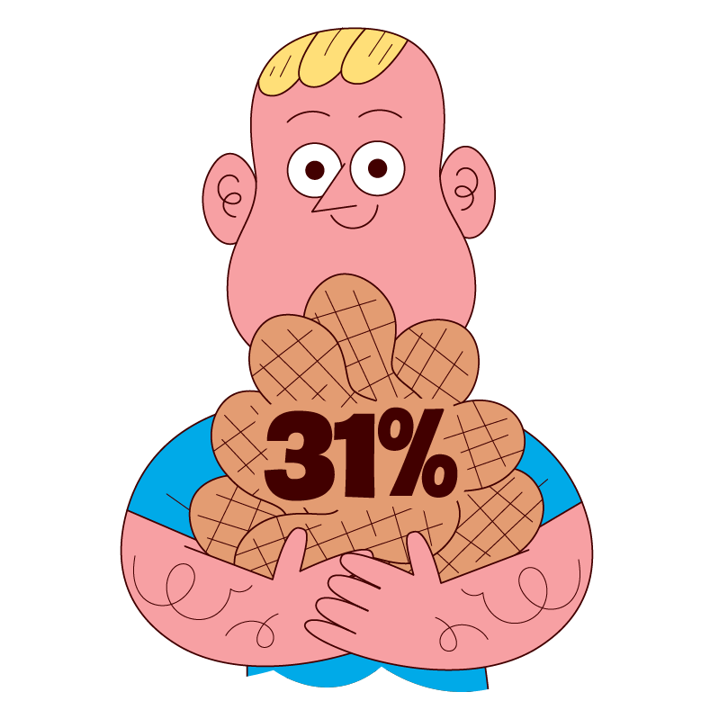 Nugeta obsahuje 31 % arašídů.